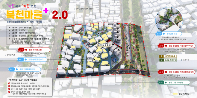 4. 동천동 노후주거지정비 지원사업(빈집형) 구상도