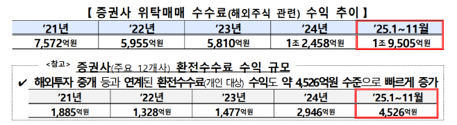 해외투자 이미지
