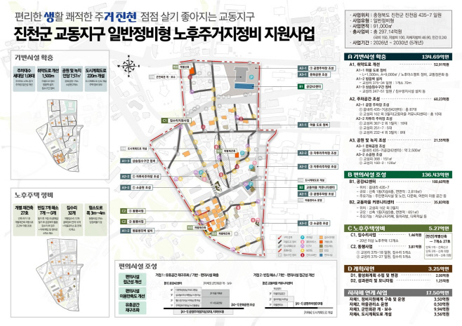 노후주거지정비 지원사업 계획도