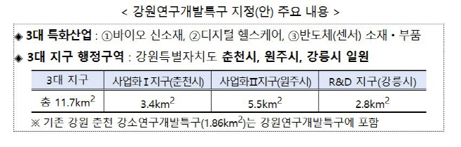강원연구개발특구 지정안 주요 내용.