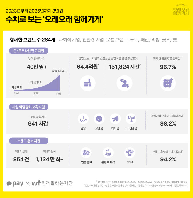 [카카오페이 참고자료] 251222 (1)