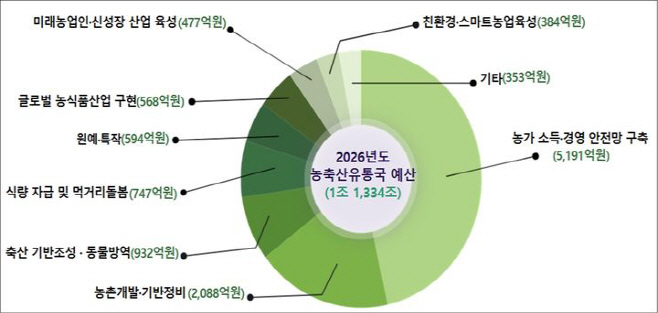 NISI20251222_0002023984_web