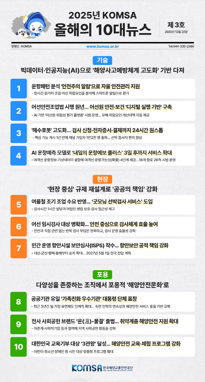 ★[붙임] 한국해양교통안전공단(KOMSA)의 2025년 ‘올해의 10대 뉴스’  인포그래픽