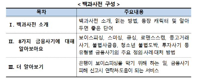 은행연합회, 신종사기 피해방지를 위한 책자 발간
