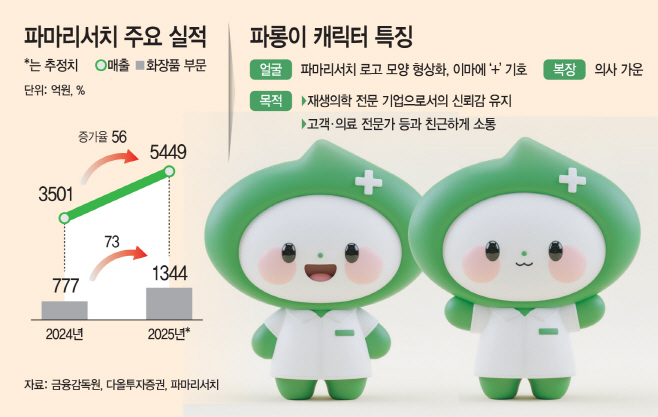 파마리서치 그래픽