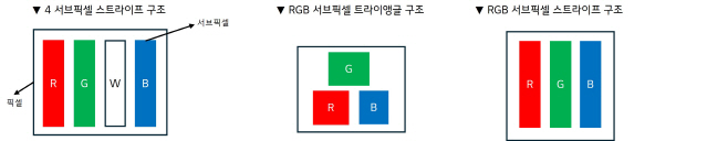 (참고) 모니터용 OLED 픽셀 구조