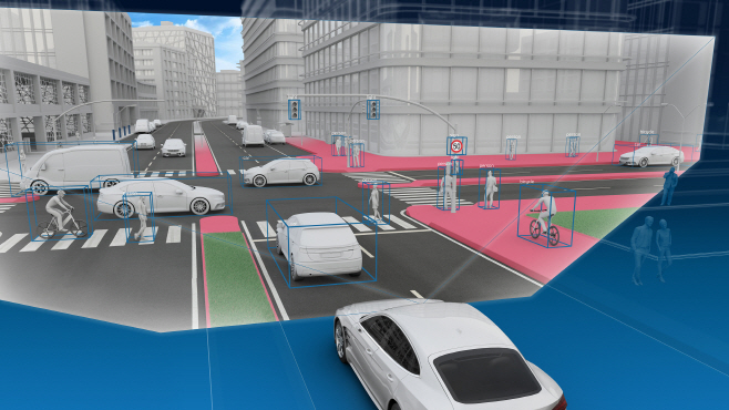 (사진 4) ADAS 개념도