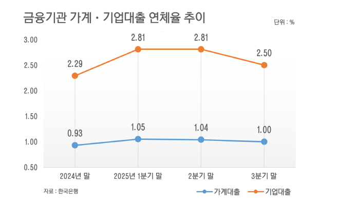 화면 캡처 2025-12-23 173542