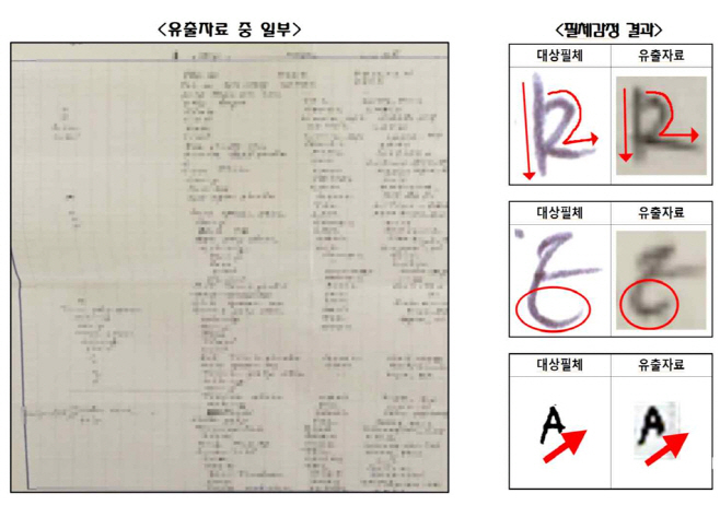 서울중앙지검 반도체 유출 사건