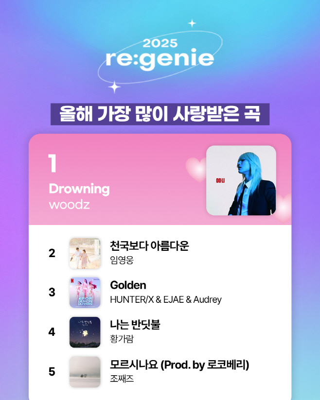 [사진2]올해 가장 사랑받은 곡 이미지