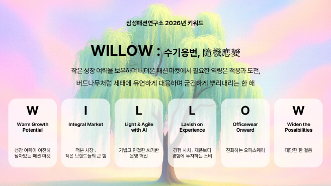 사진 1. 삼성패션연구소가 발표한 2026년 패션 시장 전망 키워드 'WILLOW'