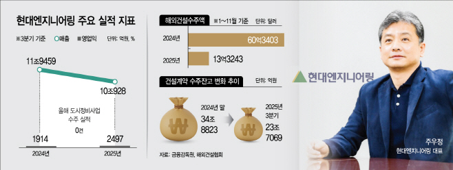 현대엔지니어링