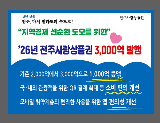 ‘더 많은 시민에게 더 많은 혜택을’ 전주사랑상품권 3000억 원 발행
