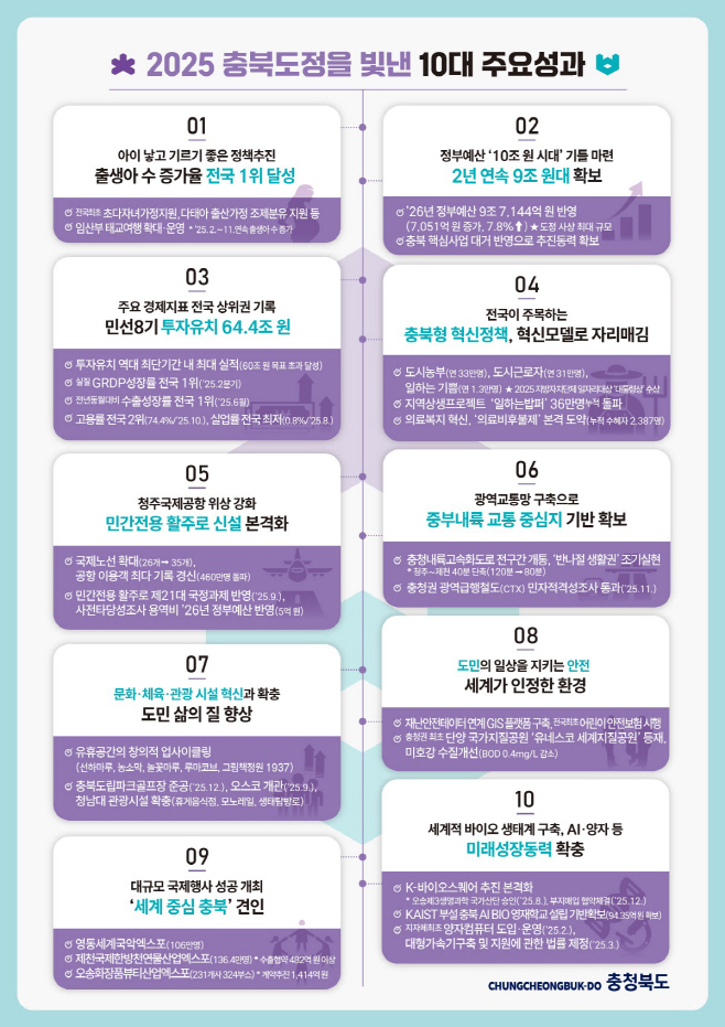 2025년 충북도정을 빛낸 10대 주요 성과(최종) (1)