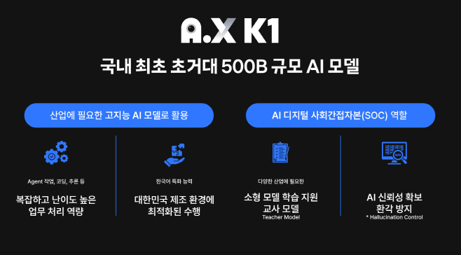 [인포그래픽] A.X K1 모델 특징