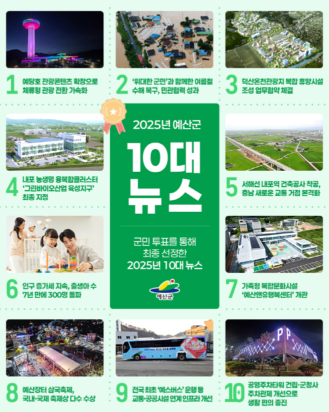 예산군, 군민과 함께 2025년 ‘올해의 10대 뉴스’ 선정!