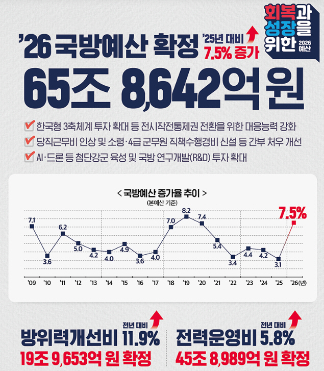 1228 2026국방예산v.1