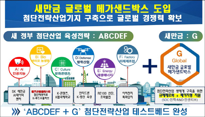 새만금 글로벌 메가샌드박스 구상도