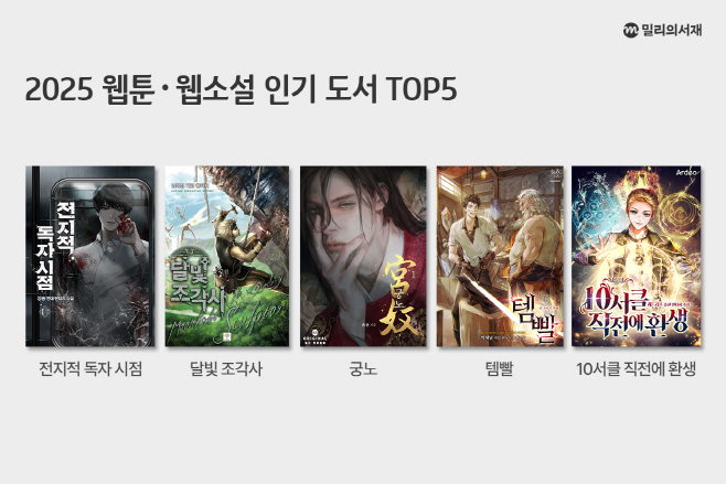 kt 밀리의서재 2025 웹툰·웹소설 인기 도서 TOP 5