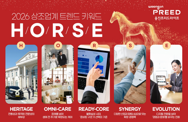 웅진프리드라이프, 2026 토탈 라이프케어 핵심 키워드 ‘H.O.R.S.E’ 발표 (1)