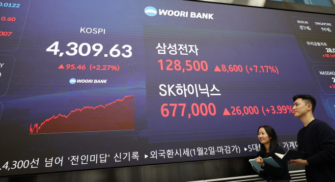 새해 첫날 코스피 4,300선 넘어 신기록