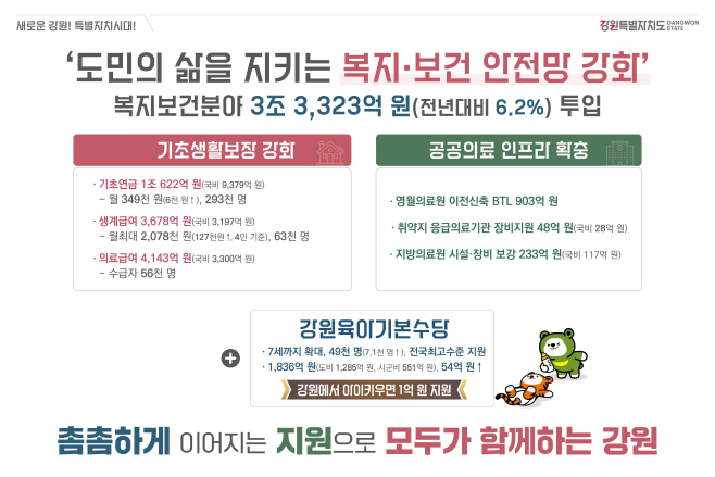 강원 복지보건 분야 예산