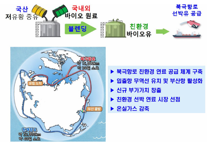 260106 북극항로 종합보세구역 인포그래픽