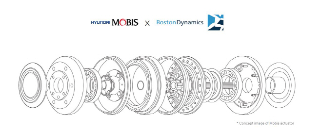 현대모비스 로보틱스 액추에이터