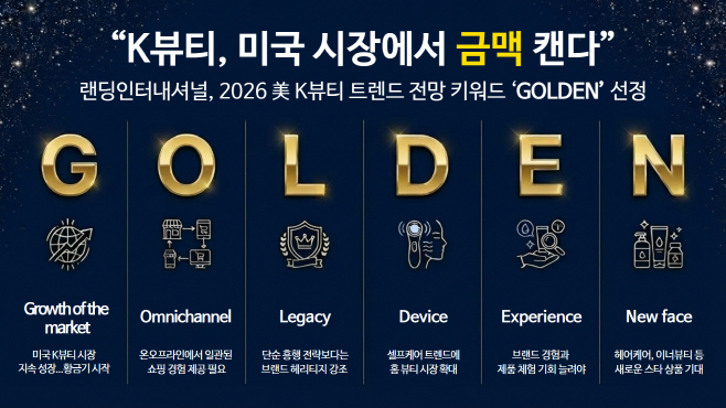 [이미지] 랜딩, 2026 美 K뷰티 트렌드 전망 키워드 ‘GOLDEN’ 선정 (3)