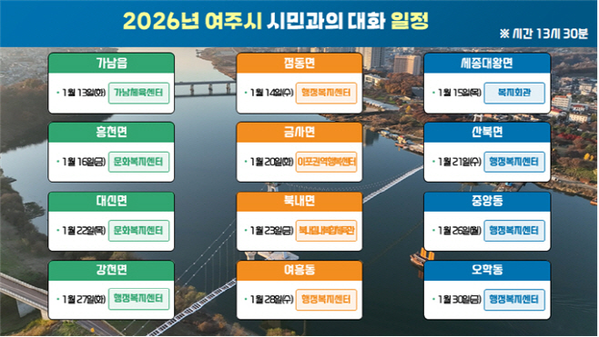 여주시 2026년 시민고 대화 개최