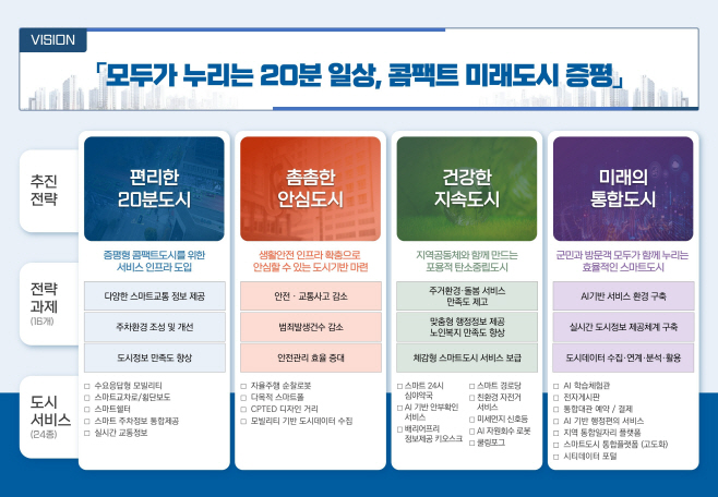 증평군 스마트도시계획_보도자료용(최종)