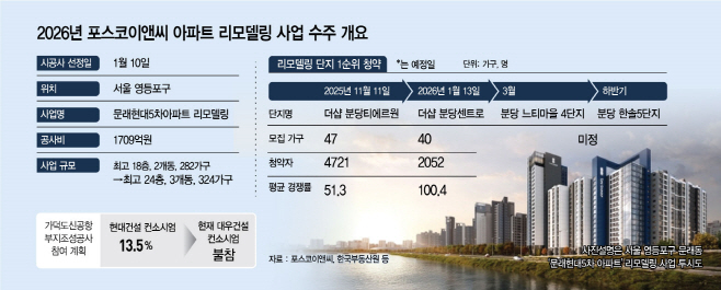 포스코이앤씨 리모델링