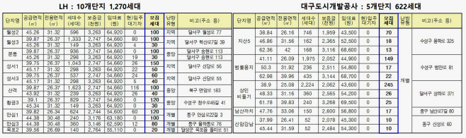 [붙임] 2026년 영구임대주택 모집 현황001