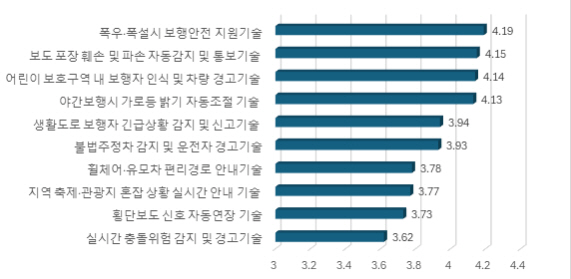 평가결과