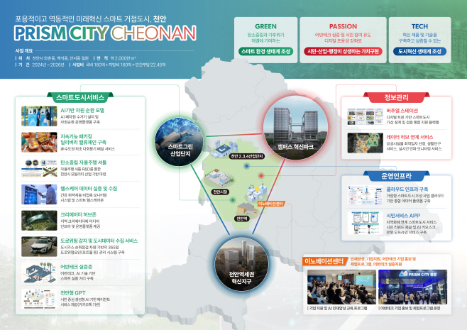 스마트도시추진과(거점형 스마트도시 조성사업 사업구상도)