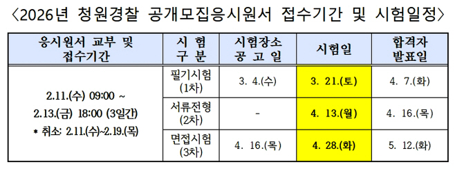 〈2026년 청원경찰 공개모집응시원서 접수기간 및 시험일정〉001