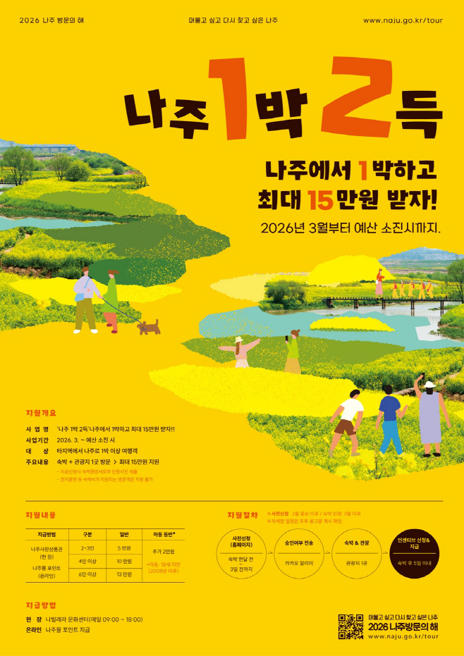 2026 나주방문의 해 홍보 포스터
