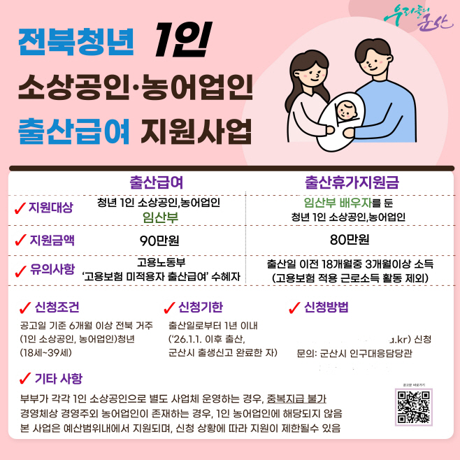 추가[인구대응담당관]청년1인소상공인농어업인출산급여지원으로저출생극복앞장