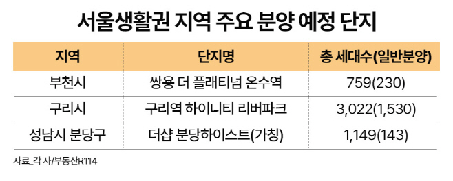 서울생활권 지역 주요 분양 예정 단지 표 이미지