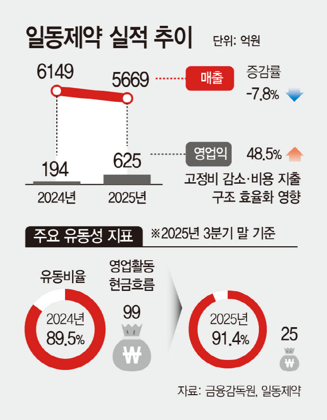 KakaoTalk_20260128_133427136