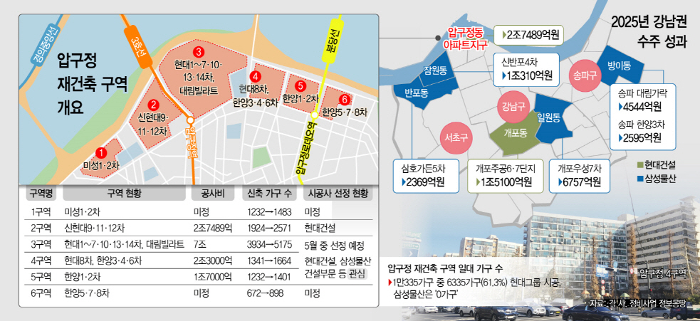 압구정 재건축 구역