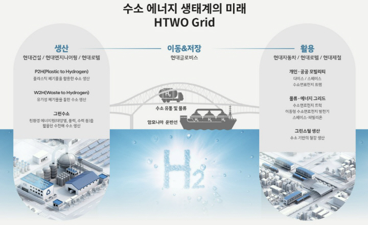 0129 HMG_수소생태계