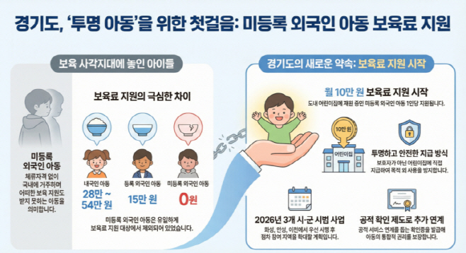 미등록 외국인 아동