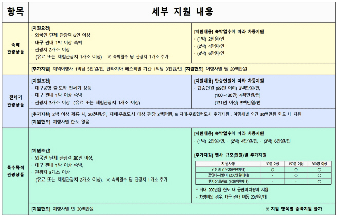 [붙임] 2026년 외국인 단체관광객 유치 인센티브 지원 기준001