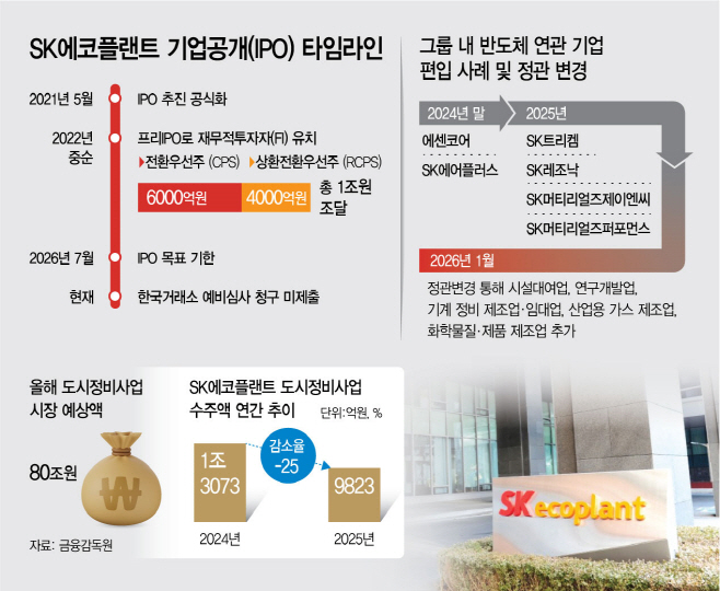 SK에코플랜트 IPO