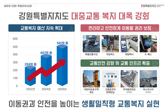 8._(판넬)_강원특별자치도_대중교통_복지정책