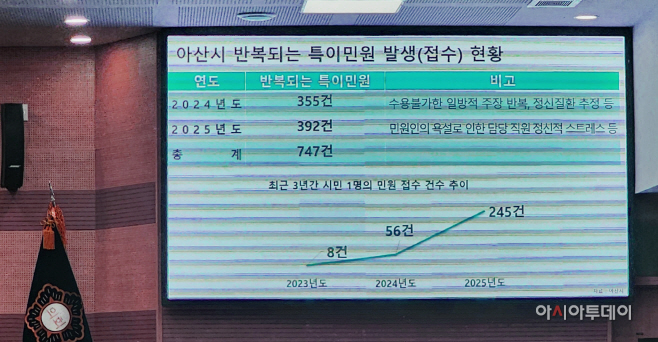 아산시의회 264회 1차 본회의장 스케치