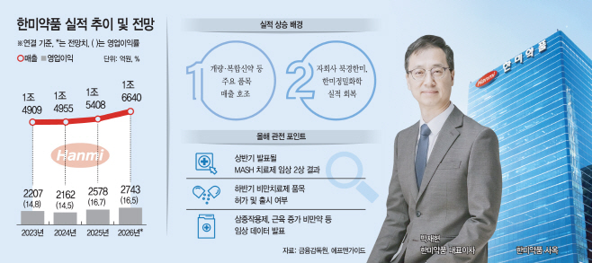 한미약품 그래픽