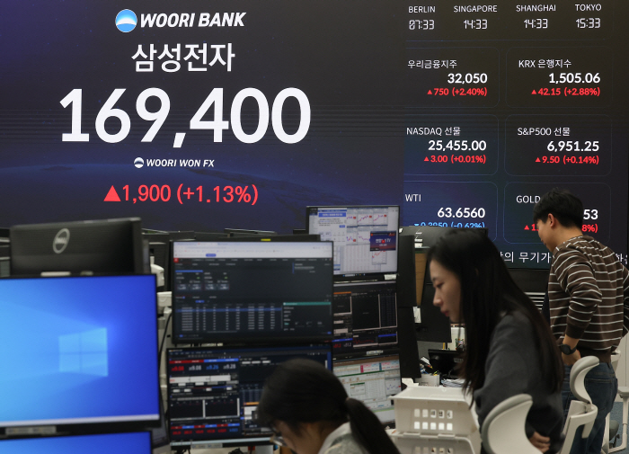 삼성전자 시총 1000조…코스피 상승 마감<YONHAP NO-4387>