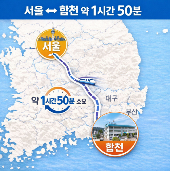 남북내륙철도(서울 ↔ 합천)2